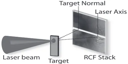 Figure 1: Schematic illustrating the experimental arrangement.