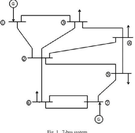 Fig. 1.  7-bus system 
