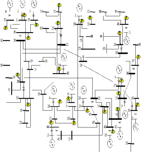 Fig. 3. Optimal PMU locations for the UPSEB -75bus system at normal condition 