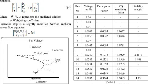 Fig. 2 Predictor and Corrector method Corrector 
