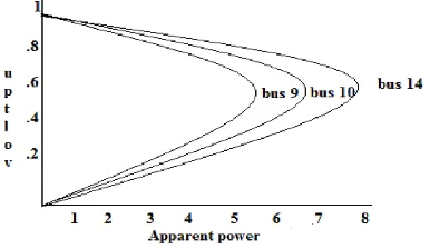 TABLE II POWER FLOW RESULT 