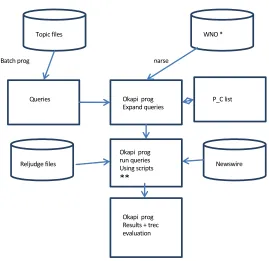 Fig. 2.   System Overview 