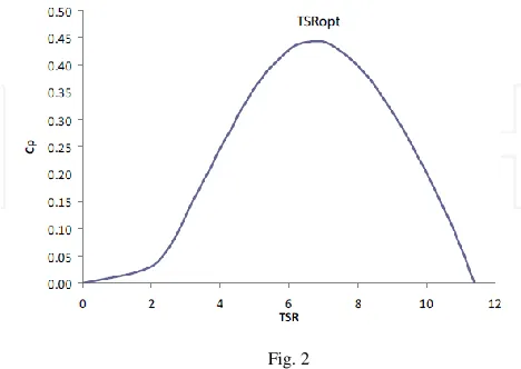 Fig. 2  