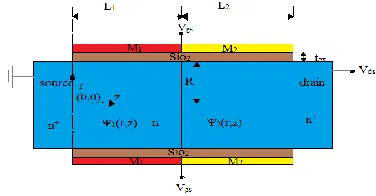 Fig .1 Cross sectional view of junctionless dual material surrounding gate MOSFET(JLDMSG) 
