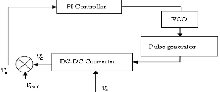 Fig.3.Block diagram of PI control for DC-DC Converter  