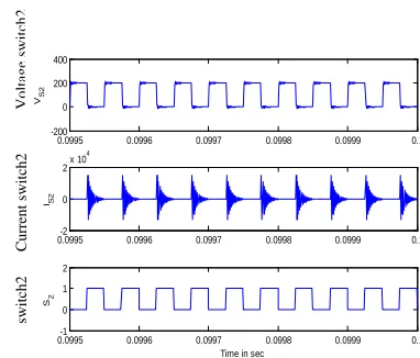 Fig.5.MATLAB/Simulink model for proposed DC/DC Converter 