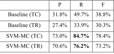 Table 1. Constraint-level results 