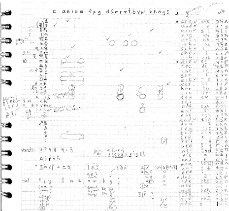 Figure 5.  Progress of decipherment.  The main grid shows plaintext (German) letters across the top and ciphertext letters down the left side