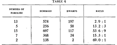 TABLE 4 NUMBER OF NORMALS DWABPS 