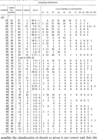 TABLE 5 Distribution of 05spring o j  the F4 generation from the  obviously  non-normal  plants foregoing  tabulation
