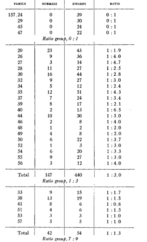 TABLE 6 