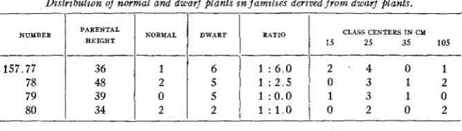 TABLE 7 