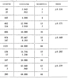 TABLE 9 