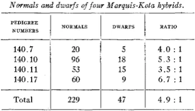 TABLE 2 