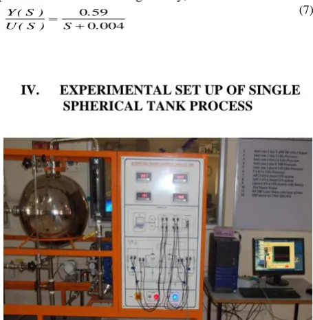 Fig. 2. Experimental set up for single spherical tank system. 