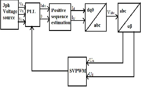 Fig. 1 Synchronization system structure. 