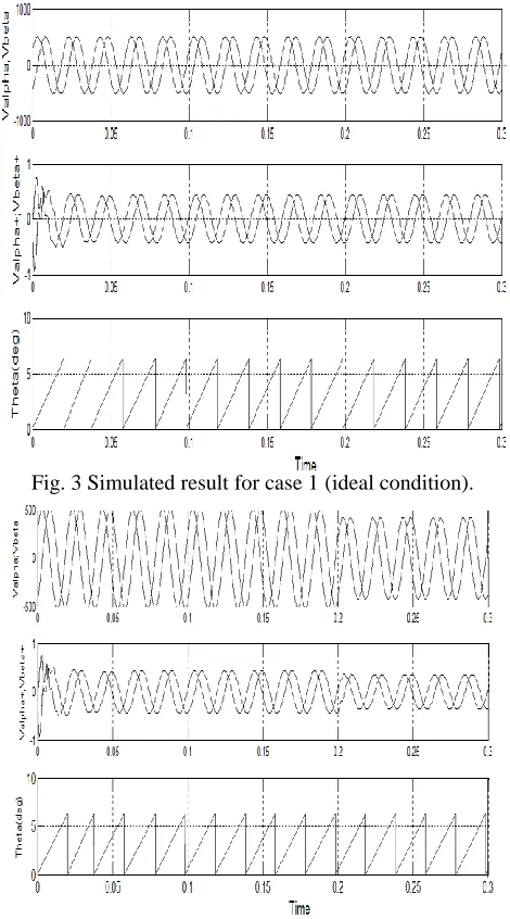 Fig. 3 Simulated result for case 1 (ideal condition). 