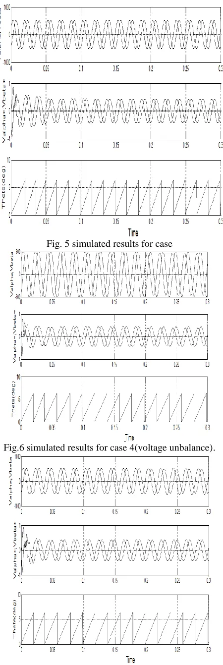 Fig. 5 simulated results for case 