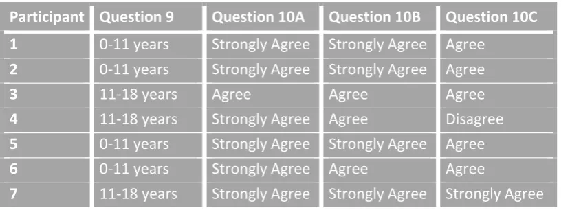 Table 7, Krusal-Wallis Test 