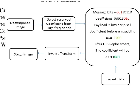 Figure 2. Algorithm Flow 