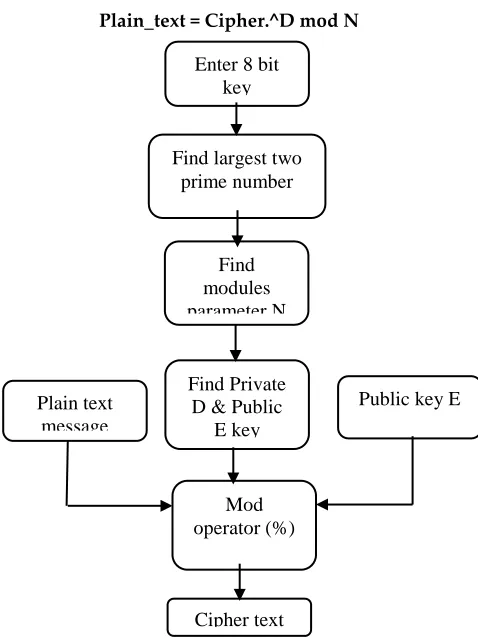 Figure 4. Data conceal operation 