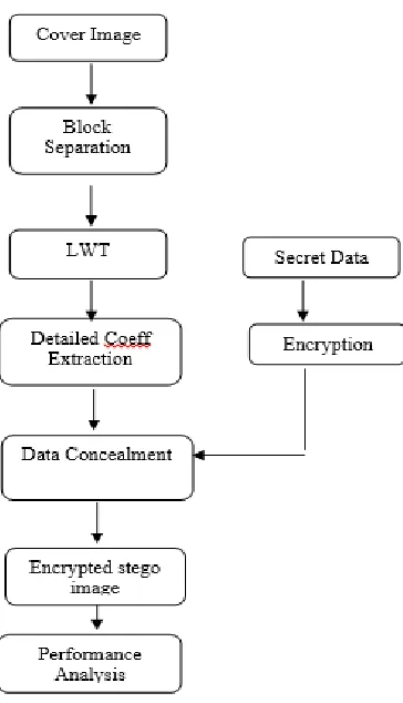 Figure 5. Process flow 