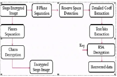 Figure 11. Hiding Capacity vs MSE 