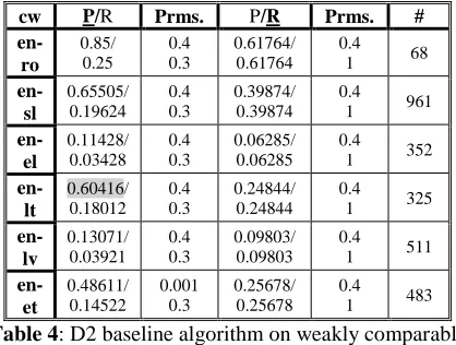 Table 4et : D2 baseline algorithm on weakly comparable corpora 