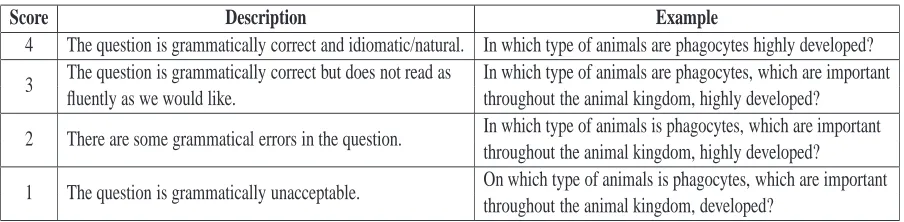 Table 4: Evaluation guidelines for syntactic correctness measure