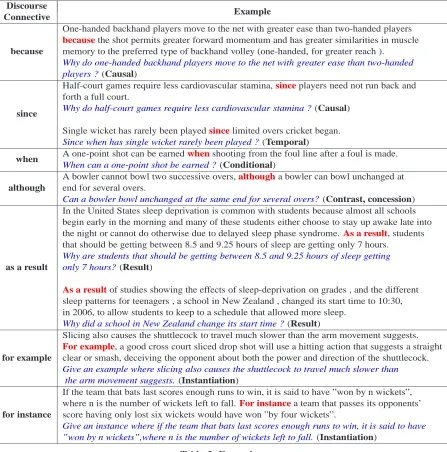 Table 5: Examples