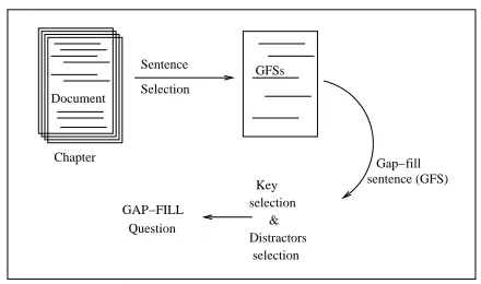 Figure 1: System architecture