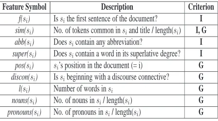 Table 1: Feature set fortencestence of the document; Sentence Selections ( i i :t h  sen- I: to capture informative sen-; G: to capture the potential candidate for gener-ating a GFQs)