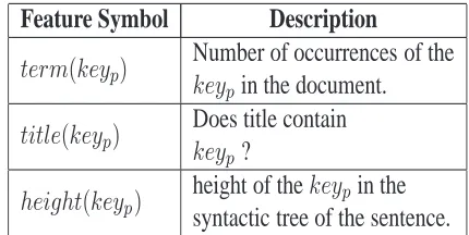 Figure 2: Generating potential key’s list, (key-list) of strongest, chemical and covalent + ionic.