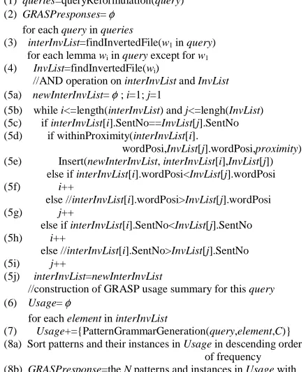 Figure 2. Generating pattern grammar and usage summary at run-time. 
