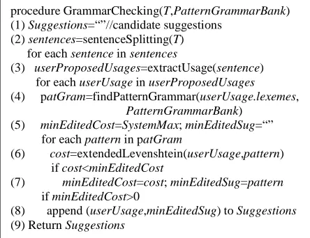Figure 3 shows how we check grammaticality and provide suggestions for a given text with accurate spelling