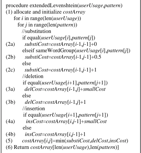Figure 4. Extended Levenshtein algorithm for correction.  