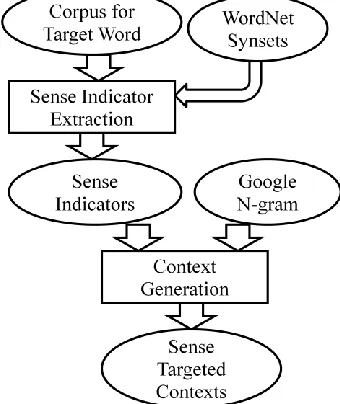 Figure 1: overall work flow diagram 