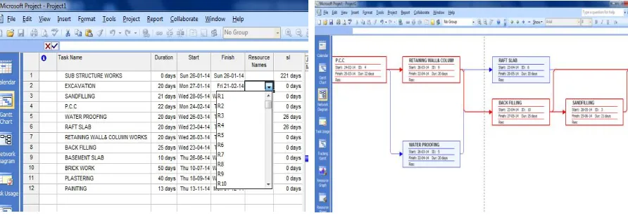 Figure 4.1 Resource Allocating to the              Figure 4.2 Shifting of Non Critical Activity             Resources by Their Floats  