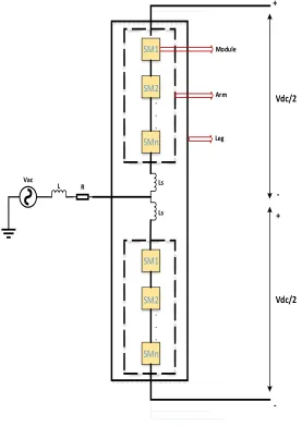Figure 3-1: Single Phase MMC Structure 