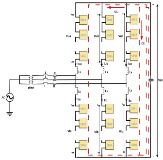 Figure 3-4: Three-phase MMC Structure 