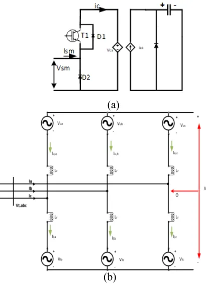 Figure 3-8: Averaged Model Half-bridge SM (a) and Three-phase MMC (b) based on                                  Thevenin Equivalent 