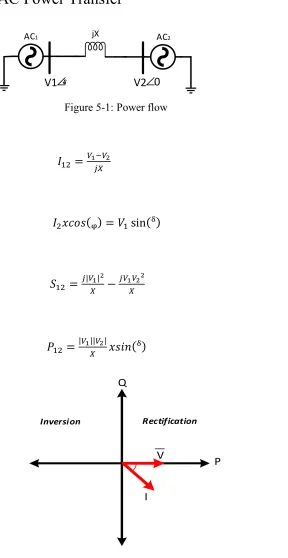 Figure 5-1: Power flow 
