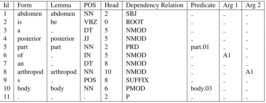 Table 2: A slightly simpliﬁed semantic parse