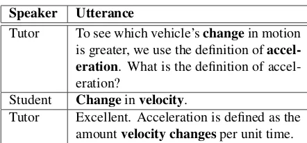 Table 1: Dialog turns, with Token, Stem, and SemanticSimilarity Matches in bold (as discussed in Section 4).