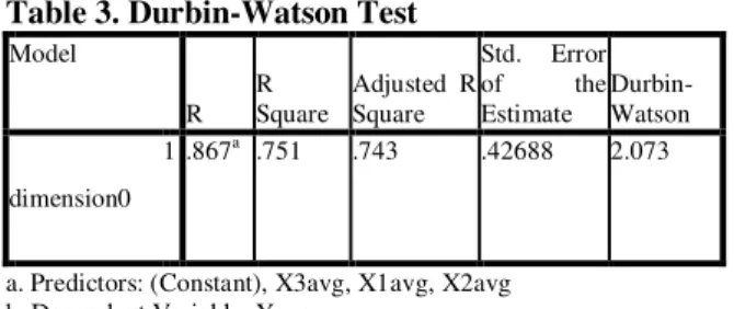 Table 2. Kolmogorov-Smirnov Test
