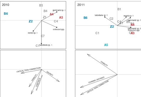 Fig. 3. Non-metric multidimensional scaling (nMDS) ordination, using Bray-Curtis dissimilarities on log(CPUE + 1) benthic in-vertebrate assemblage data in 2010 and 2011