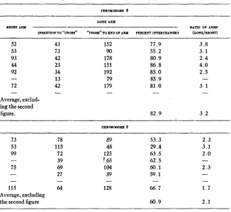 TABLE 5 
