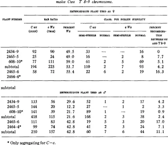 TABLE 4 