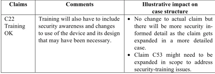 Table 4. Impact of security on safety case (cont.) 
