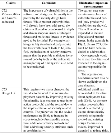 Fig. 3, claims C63, C64 